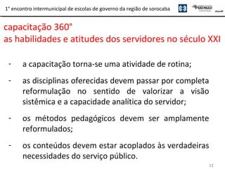12
1° encontro intermunicipal de escolas de governo da região de sorocaba
- a capacitação torna-se uma atividade de rotina;
- as disciplinas oferecidas devem passar por completa
reformulação no sentido de valorizar a visão
sistêmica e a capacidade analítica do servidor;
- os métodos pedagógicos devem ser amplamente
reformulados;
- os conteúdos devem estar acoplados às verdadeiras
necessidades do serviço público.
capacitação 360°
as habilidades e atitudes dos servidores no século XXI
 