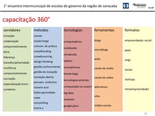 13
1° encontro intermunicipal de escolas de governo da região de sorocaba
capacitação 360°
 