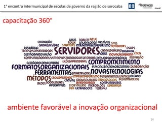 14
1° encontro intermunicipal de escolas de governo da região de sorocaba
ambiente favorável a inovação organizacional
capacitação 360°
 
