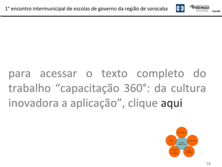 18
1° encontro intermunicipal de escolas de governo da região de sorocaba
para acessar o texto completo do
trabalho “capacitação 360°: da cultura
inovadora a aplicação”, clique aqui
 