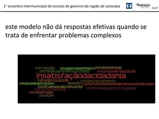 1° encontro intermunicipal de escolas de governo da região de sorocaba
este modelo não dá respostas efetivas quando se
trata de enfrentar problemas complexos
 