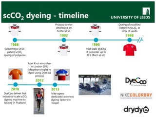 1988
Schollmeyer et al.
patent scCO2
dyeing of polyester
Process further
developed by
Knittel et al.
1992
1995
Pilot scale dyeing
of polyester up to
30 L (Bach et al.)
Dyeing of modified
cotton in scCO2 at
Univ of Leeds
1998
2010
DyeCoo deliver first
industrial-scale scCO2
dyeing machine to
factory in Thailand
Abel Kirui wins silver
in London 2012
Marathon singlet in
dyed using DyeCoo
process
2012
2013
Nike opens
dedicated waterless
dyeing factory in
Taiwan
scCO2 dyeing - timeline
 