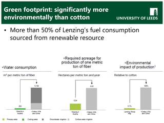 Green footprint: significantly more
environmentally than cotton
• More than 50% of Lenzing’s fuel consumption
sourced from renewable resource
 