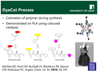 DyeCat Process
• Coloration of polymer during synthesis
• Demonstrated on PLA using coloured
catalysts
MacRae RO, Pask CM, Burdsall LK, Blackburn RS, Rayner
CM, McGowan PC, Angew. Chem. Int. Ed. 2010, 50, 291.
 