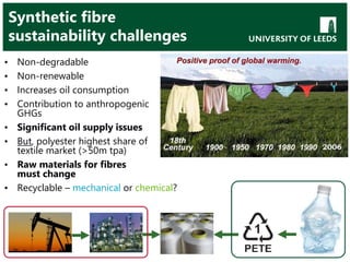 Synthetic fibre
sustainability challenges
• Non-degradable
• Non-renewable
• Increases oil consumption
• Contribution to anthropogenic
GHGs
• Significant oil supply issues
• But, polyester highest share of
textile market (>50m tpa)
• Raw materials for fibres
must change
• Recyclable – mechanical or chemical?
 