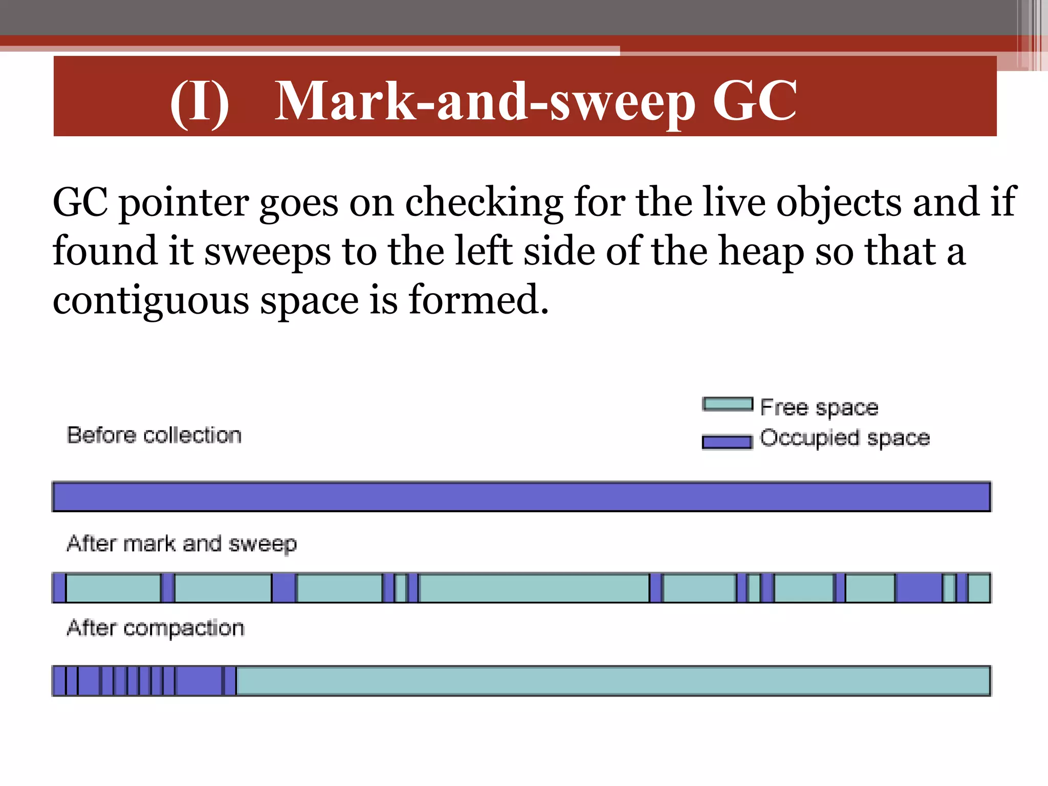 (I) Mark-and-sweep GC GC pointer goes on checking for the live objects and if found it sweeps to the left side of the heap so that a contiguous space is formed. 