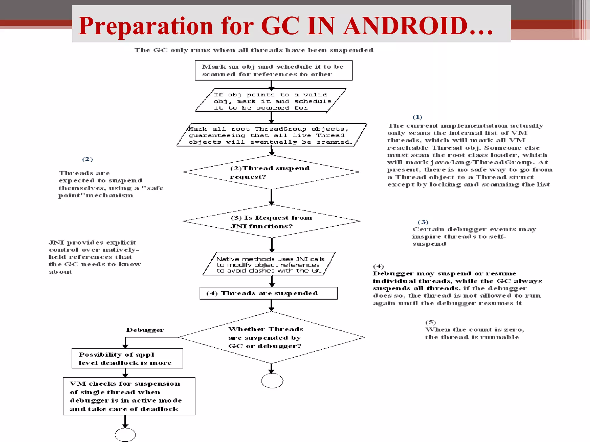 Preparation for GC IN ANDROID… 