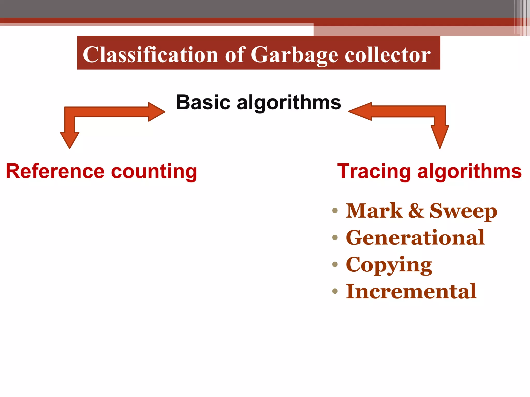 Mark & Sweep Generational Copying Incremental Classification of Garbage collector   Basic algorithms Reference counting   Tracing algorithms 