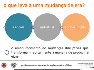 gestão do conhecimento e inovação no setor público
11
o amadurecimento de mudanças disruptivas que
transformam radicalmente a maneira de produzir e
viver
o que leva a uma mudança de era?
agrícola industrial conhecimento
 