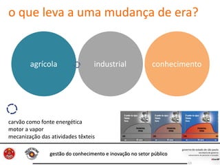 gestão do conhecimento e inovação no setor público
13
agrícola industrial conhecimento
o que leva a uma mudança de era?
carvão como fonte energética
motor a vapor
mecanização das atividades têxteis
 