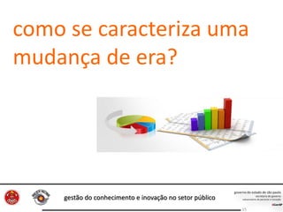 gestão do conhecimento e inovação no setor público
15
como se caracteriza uma
mudança de era?
 