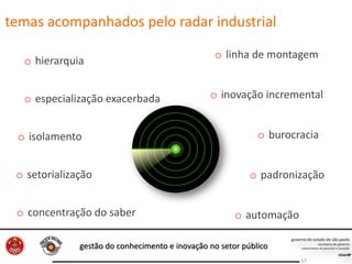 gestão do conhecimento e inovação no setor público
57
o hierarquia
o especialização exacerbada o inovação incremental
o concentração do saber
o isolamento
o padronização
o automação
o burocracia
o setorialização
o linha de montagem
temas acompanhados pelo radar industrial
 