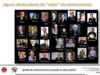 gestão do conhecimento e inovação no setor público
60
alguns idealizadores do “radar” do conhecimento
 