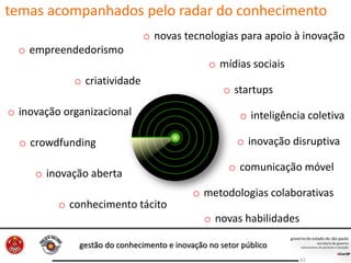gestão do conhecimento e inovação no setor público
61
o empreendedorismo
o inovação organizacional
o mídias sociais
o inteligência coletiva
o inovação aberta
o comunicação móvel
o novas habilidades
o crowdfunding
o metodologias colaborativas
o criatividade
o novas tecnologias para apoio à inovação
o conhecimento tácito
o inovação disruptiva
o startups
temas acompanhados pelo radar do conhecimento
 
