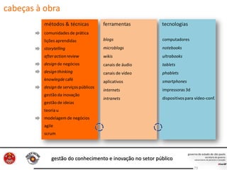 gestão do conhecimento e inovação no setor público
73
cabeças à obra
 