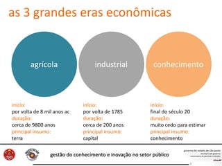 gestão do conhecimento e inovação no setor público
9
as 3 grandes eras econômicas
início:
por volta de 8 mil anos ac
duração:
cerca de 9800 anos
principal insumo:
terra
início:
por volta de 1785
duração:
cerca de 200 anos
principal insumo:
capital
início:
final do século 20
duração:
muito cedo para estimar
principal insumo:
conhecimento
industrial conhecimentoagrícola industrial conhecimento
 