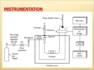 GC introduction and instrumentation part | PPT