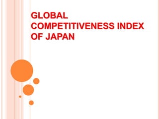 GLOBAL
COMPETITIVENESS INDEX
OF JAPAN
 