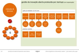 oficina de gestão do conhecimento, módulo I - josé antônio carlos, pepe100 secretaria de estado da fazenda de santa catarina
métodos &
técnicas
6
gestão da inovação aberta produzida por startups (em implantação)
 