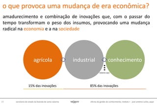 oficina de gestão do conhecimento, módulo I - josé antônio carlos, pepe23 secretaria de estado da fazenda de santa catarina
85% das inovações15% das inovações
o que provoca uma mudança de era econômica?
amadurecimento e combinação de inovações que, com o passar do
tempo transformam o peso dos insumos, provocando uma mudança
radical na economia e a na sociedade
estamos aqui
industrial conhecimentoagrícola
 