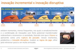 oficina de gestão do conhecimento, módulo I - josé antônio carlos, pepe26 secretaria de estado da fazenda de santa catarina
fonte: arquivo revista veja
fonte: arquivo revista veja
existem momentos, menos frequentes, nos quais o amadurecimento
e a combinação de inovações com forte potencial transformador
redesenham a economia e a sociedade, fazendo com que o futuro se
apresente como uma ruptura do passado. nesses momentos,
predomina a inovação disruptiva. mudam as regras do jogo. olhar
pelo retrovisor passa a ser muito arriscado.
inovação
disruptiva
inovação
disruptiva
inovação
disruptiva
inovação
disruptiva
inovação
disruptiva
inovação
disruptiva
inovação incremental x inovação disruptiva
 