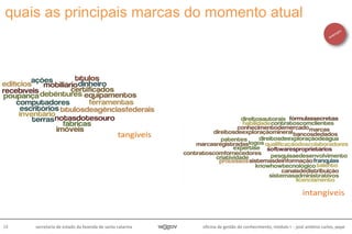 oficina de gestão do conhecimento, módulo I - josé antônio carlos, pepe28 secretaria de estado da fazenda de santa catarina
quais as principais marcas do momento atual
 