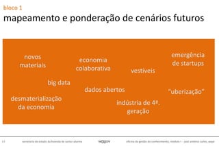 oficina de gestão do conhecimento, módulo I - josé antônio carlos, pepe63 secretaria de estado da fazenda de santa catarina
bloco 1
mapeamento e ponderação de cenários futuros
emergência
de startups
novos
materiais
indústria de 4ª.
geração
desmaterialização
da economia
big data
dados abertos
vestíveis
economia
colaborativa
“uberização”
 