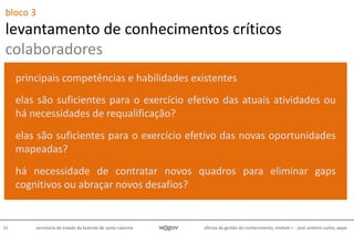 oficina de gestão do conhecimento, módulo I - josé antônio carlos, pepe66 secretaria de estado da fazenda de santa catarina
bloco 3
levantamento de conhecimentos críticos
colaboradores
principais competências e habilidades existentes
elas são suficientes para o exercício efetivo das atuais atividades ou
há necessidades de requalificação?
há necessidade de contratar novos quadros para eliminar gaps
cognitivos ou abraçar novos desafios?
elas são suficientes para o exercício efetivo das novas oportunidades
mapeadas?
 