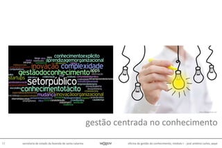 oficina de gestão do conhecimento, módulo I - josé antônio carlos, pepe72 secretaria de estado da fazenda de santa catarina
gestão centrada no conhecimento
https://designshack.net/
 