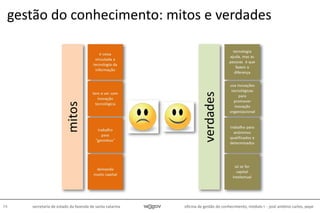 oficina de gestão do conhecimento, módulo I - josé antônio carlos, pepe74 secretaria de estado da fazenda de santa catarina
gestão do conhecimento: mitos e verdades
 