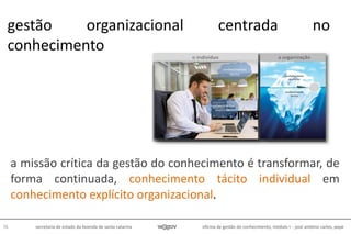 oficina de gestão do conhecimento, módulo I - josé antônio carlos, pepe76 secretaria de estado da fazenda de santa catarina
a missão crítica da gestão do conhecimento é transformar, de
forma continuada, conhecimento tácito individual em
conhecimento explícito organizacional.
gestão organizacional centrada no
conhecimento
 