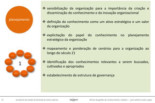 oficina de gestão do conhecimento, módulo I - josé antônio carlos, pepe82 secretaria de estado da fazenda de santa catarina
planejamento
 sensibilização da organização para a importância da criação e
disseminação do conhecimento e da inovação organizacional
 definição do conhecimento como um ativo estratégico e um valor
da organização
 explicitação do papel do conhecimento no planejamento
estratégico da organização
 mapeamento e ponderação de cenários para a organização ao
longo do século 21
 identificação dos conhecimentos relevantes a serem buscados,
cultivados e apropriados
 estabelecimento de estrutura de governança
1
 