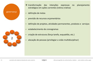 oficina de gestão do conhecimento, módulo I - josé antônio carlos, pepe83 secretaria de estado da fazenda de santa catarina
 transformação das intenções expressas no planejamento
estratégico em ações correntes (rotina criativa)
– definição de metas
– previsão de recursos orçamentários
– definição de projetos, atividades permanentes, produtos e serviços
– estabelecimento de cronogramas
– criação de estruturas (força tarefa, esquadrão, etc.)
– alocação de pessoas (privilegiar a visão multidisciplinar)
governança
2
 