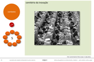 oficina de gestão do conhecimento, módulo I - josé antônio carlos, pepe88 secretaria de estado da fazenda de santa catarina
cemitério da inovação
métodos &
técnicas
5
fonte: apresentação de filipe cassapo no pdg sabesp
contexto
 