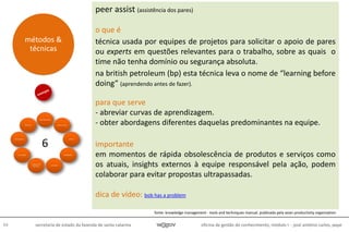 oficina de gestão do conhecimento, módulo I - josé antônio carlos, pepe94 secretaria de estado da fazenda de santa catarina
peer assist (assistência dos pares)
o que é
técnica usada por equipes de projetos para solicitar o apoio de pares
ou experts em questões relevantes para o trabalho, sobre as quais o
time não tenha domínio ou segurança absoluta.
na british petroleum (bp) esta técnica leva o nome de “learning before
doing” (aprendendo antes de fazer).
para que serve
- abreviar curvas de aprendizagem.
- obter abordagens diferentes daquelas predominantes na equipe.
importante
em momentos de rápida obsolescência de produtos e serviços como
os atuais, insights externos à equipe responsável pela ação, podem
colaborar para evitar propostas ultrapassadas.
dica de vídeo: bob has a problem
métodos &
técnicas
6
fonte: knowledge management - tools and techniques manual. publicado pela asian productivity organization
 