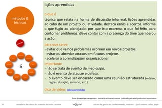 oficina de gestão do conhecimento, módulo I - josé antônio carlos, pepe96 secretaria de estado da fazenda de santa catarina
lições aprendidas
o que é
técnica que relata na forma de discussão informal, lições aprendidas
ao cabo de um projeto ou atividade. destaca erros e acertos. informa
o que fugiu ao planejado. por que isto ocorreu. o que foi feito para
contornar problemas. deve contar com a presença do time que liderou
a ação.
para que serve
- evitar que velhos problemas ocorram em novos projetos.
- evitar ou abreviar atrasos em futuros projetos
- acelerar a aprendizagem organizacional
importante
- não se trata de evento de mea-culpa.
- não é evento de ataque e defesa.
- o evento deve ser encarado como uma reunião estruturada (roteiro,
regras, duração, sumário, etc.)
dica de vídeo: lições aprendidas
métodos &
técnicas
6
fonte: knowledge management - tools and techniques manual. publicado pela asian productivity organization
 