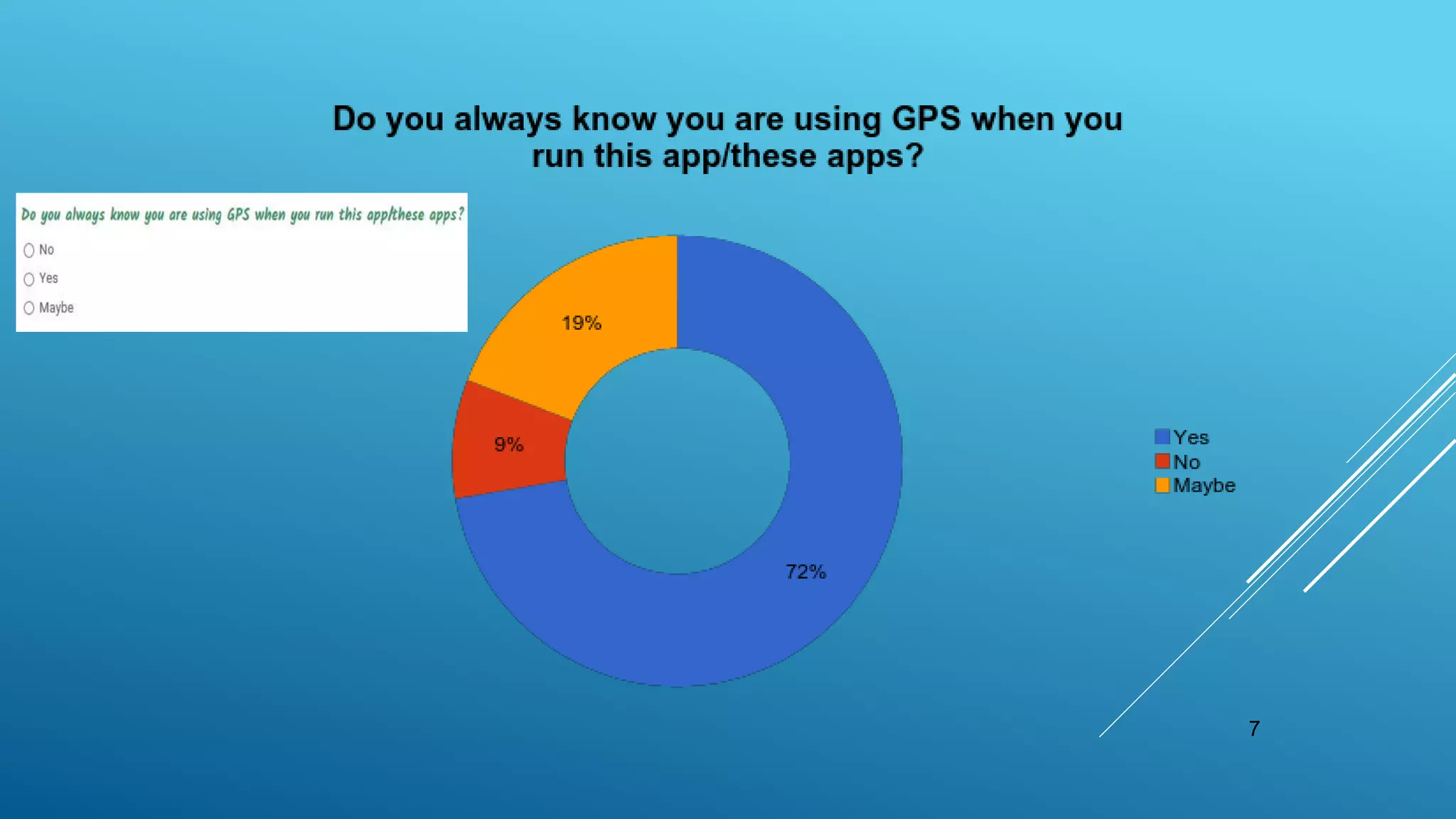 GPS and its Application | PPTX