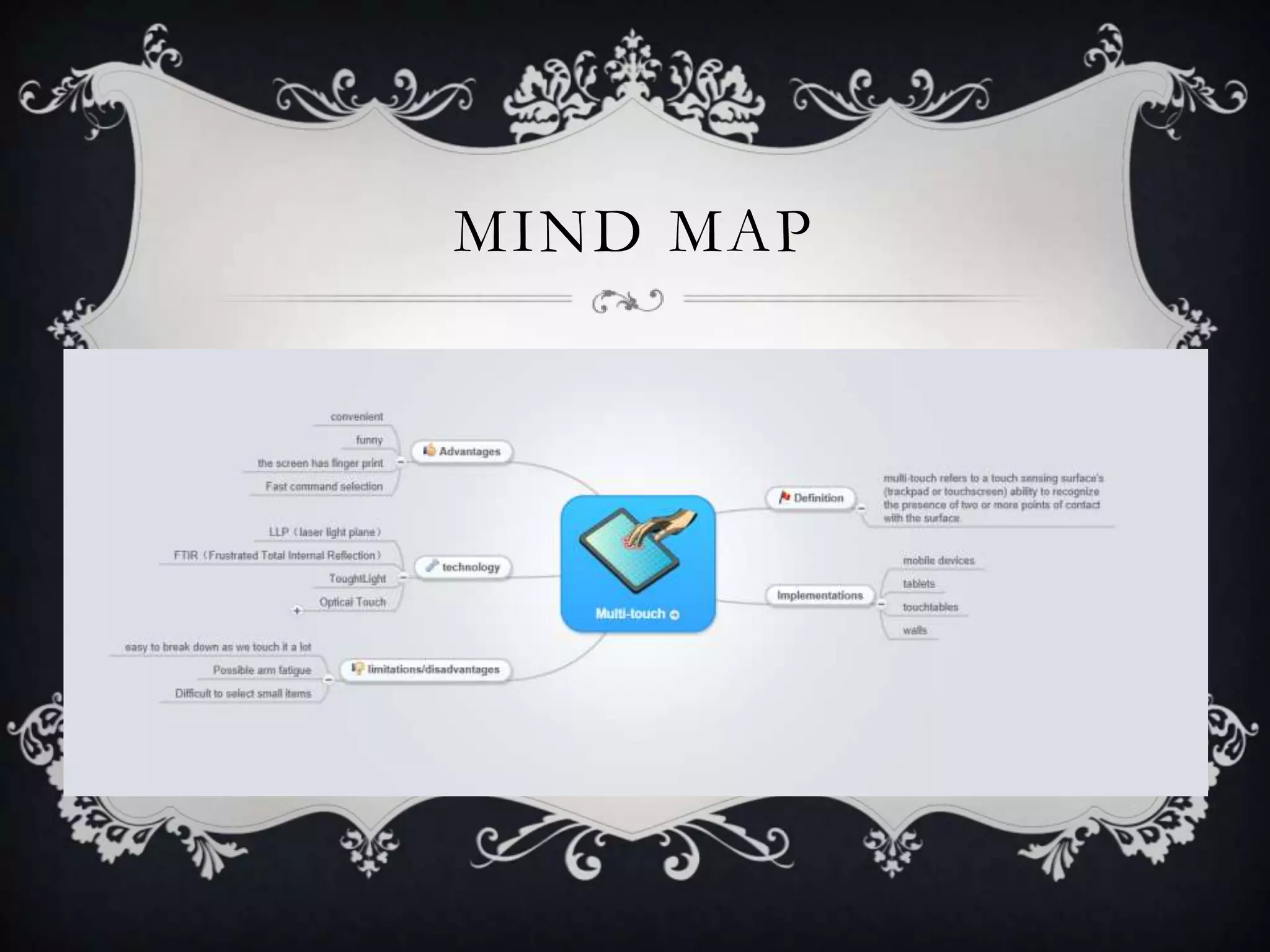 MIND MAP
 