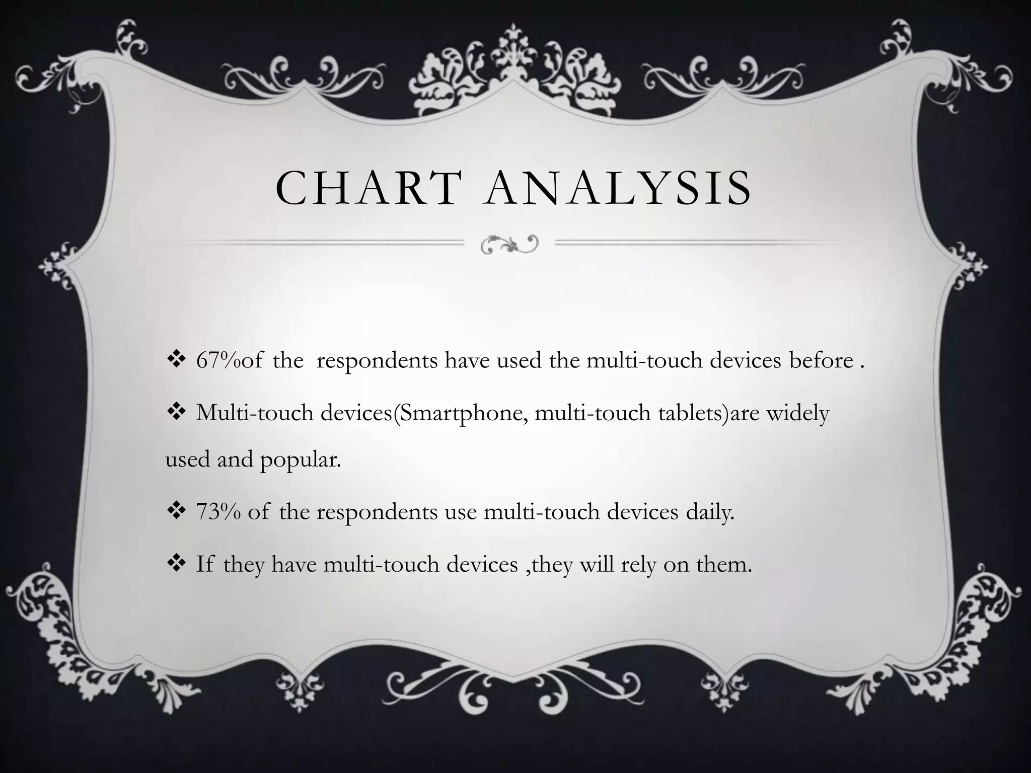 CHART ANALYSIS


 67%of the respondents have used the multi-touch devices before .

 Multi-touch devices(Smartphone, multi-touch tablets)are widely
used and popular.

 73% of the respondents use multi-touch devices daily.

 If they have multi-touch devices ,they will rely on them.
 