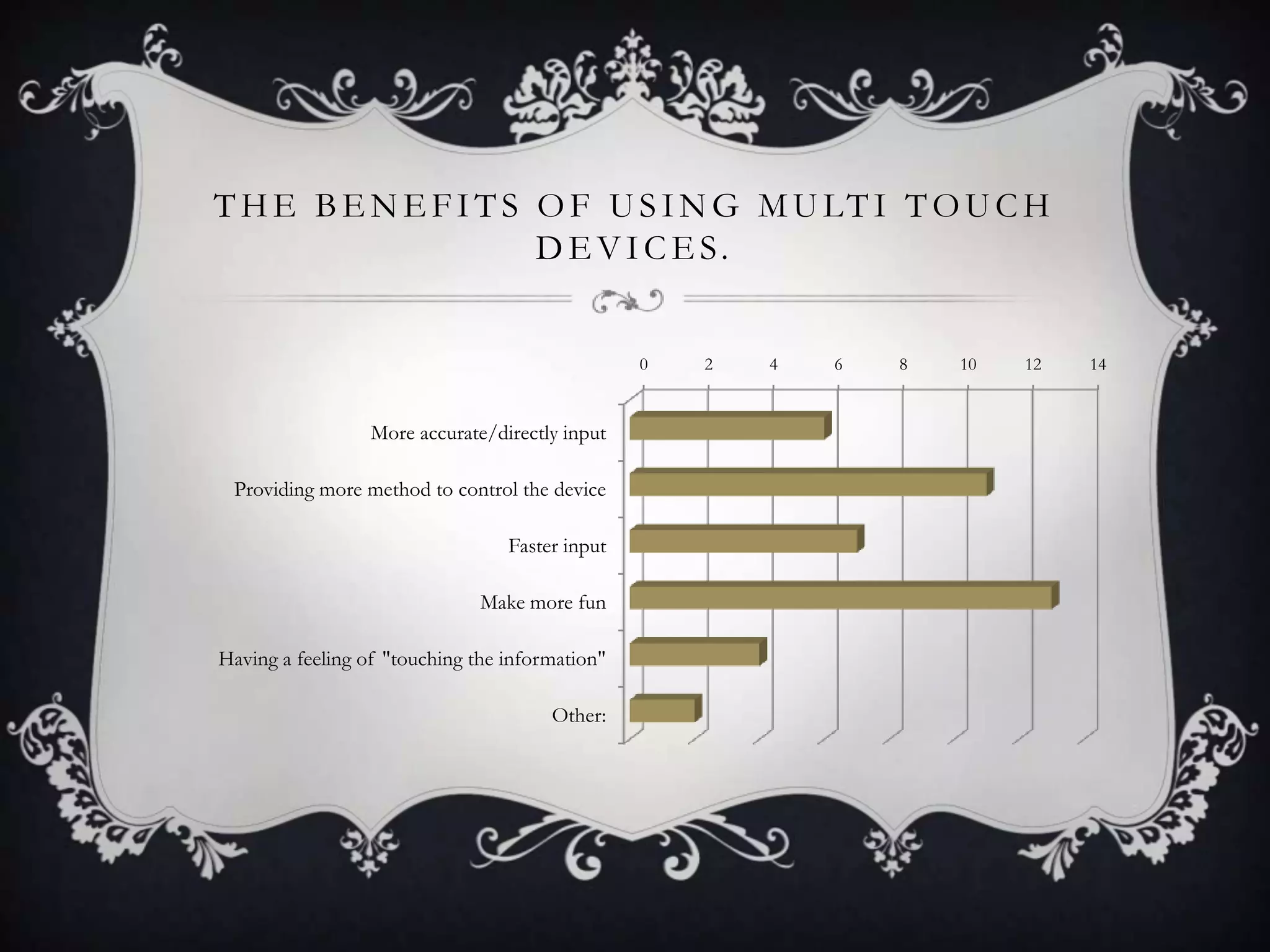 T H E B E N E F I T S O F U S I N G M U LT I T O U C H
                      D E V I C E S.


                                                 0   2   4   6   8   10   12   14


                  More accurate/directly input

 Providing more method to control the device

                                  Faster input

                               Make more fun

Having a feeling of "touching the information"

                                       Other:
 