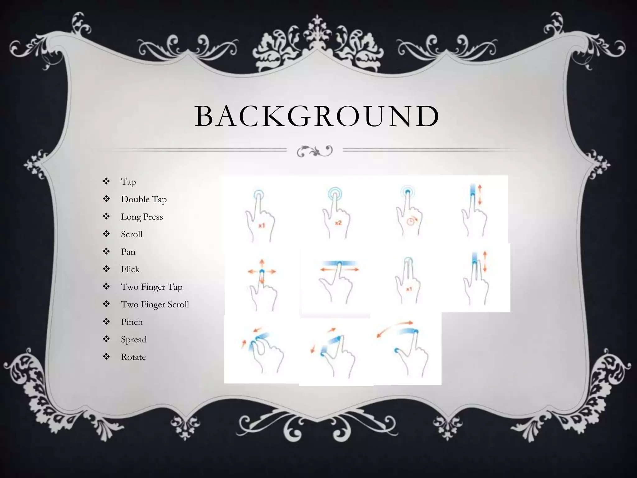 BACKGROUND
   Tap
   Double Tap
   Long Press
   Scroll
   Pan
   Flick
   Two Finger Tap
   Two Finger Scroll
   Pinch
   Spread
   Rotate
 