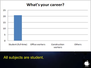 All subjects are student. 
 