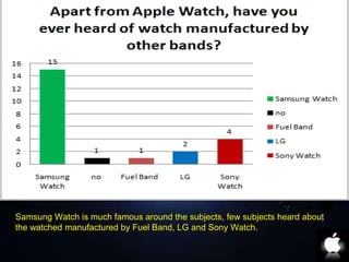 Samsung Watch is much famous around the subjects, few subjects heard about 
the watched manufactured by Fuel Band, LG and Sony Watch. 
 