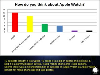 12 subjects thought it is a watch, 10 called it is a aid on sports and exercise. 5 
said it is a communication device, 4 said mobile phone and 1 said camera. 
Seems there was a misunderstanding of subjects on Apple Watch as Apple watch 
cannot not make phone call and take photos. 
 