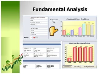 Fundamental Analysis