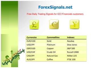 ForexSignals.netFree Daily Trading Signals for GCI Financials customers