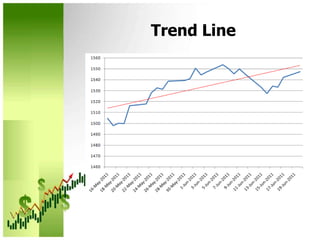 Trend Line
