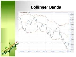Bollinger Bands