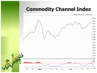 Commodity Channel Index