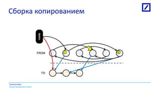Russia Development Centre
Deutsche Bank
Сборка копированием
FROM
TO
roots
FROM
TO
roots
1 2
 